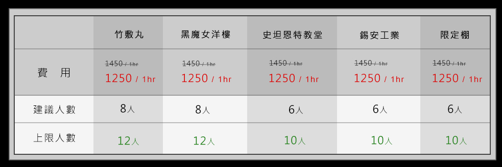 價目表