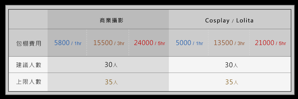 價目表