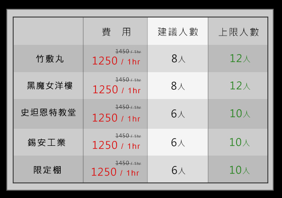 價目表